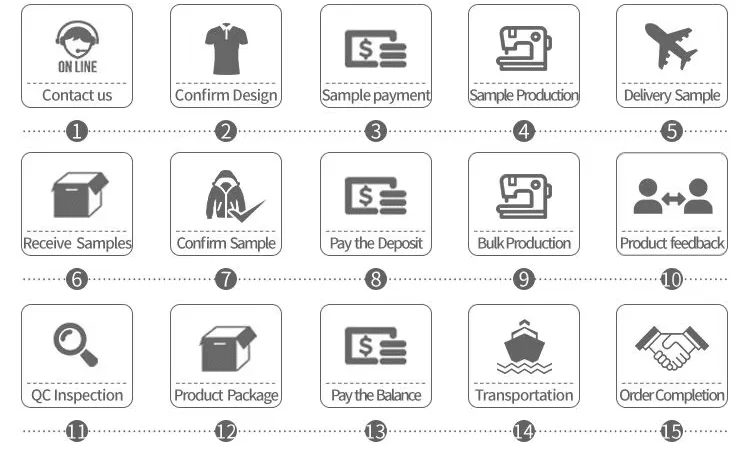 Custom apparel sampling, approval, production, quality control and delivery process